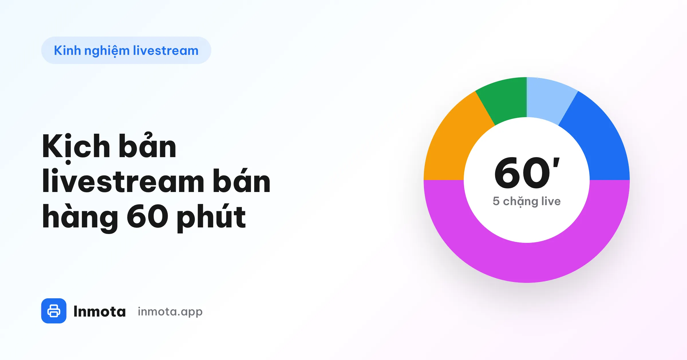 Vòng tròn chia 5 chặng của kịch bản livestream bán hàng 60 phút